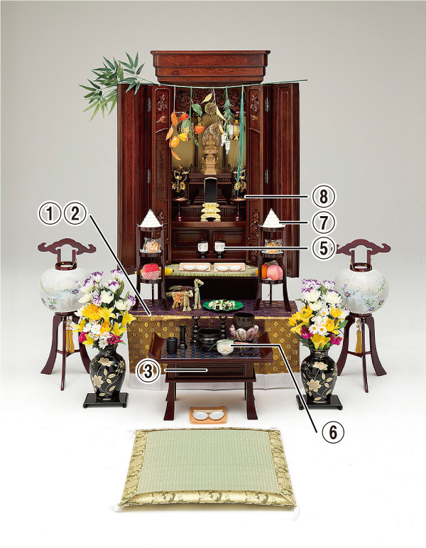 静岡の盆飾り 供え物 株式会社お仏壇のやまき