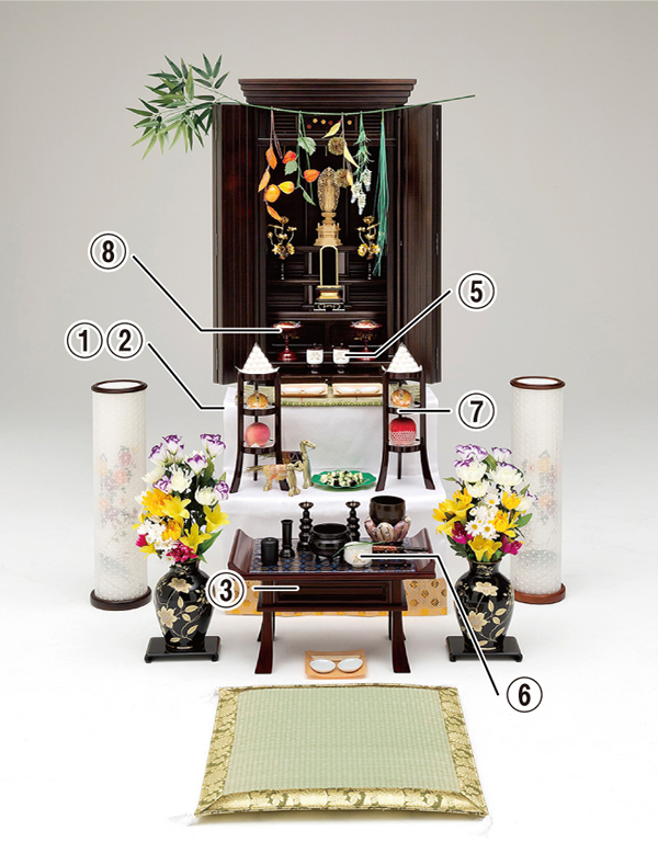 静岡の盆飾り 供え物 株式会社お仏壇のやまき
